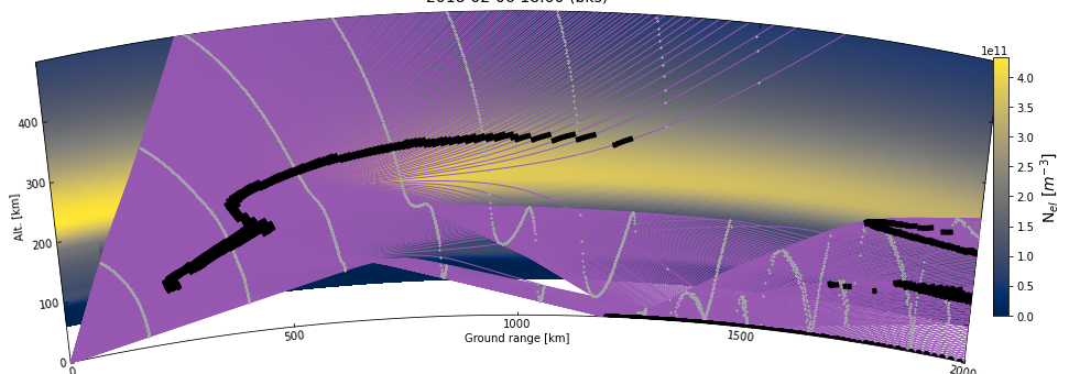 An example of a ray tracing simulation.